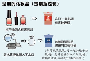 用這個(gè)方法垃圾分類(lèi)，輕輕松松做‘拎得清’的上海人 個(gè)人衛(wèi)生用品篇